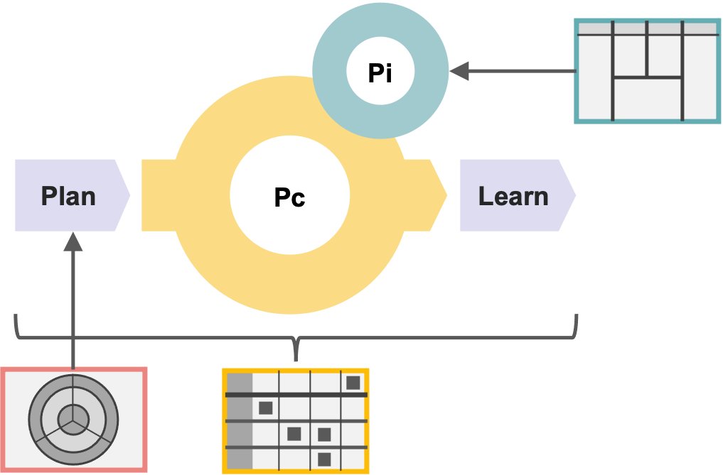 Prototyping framework