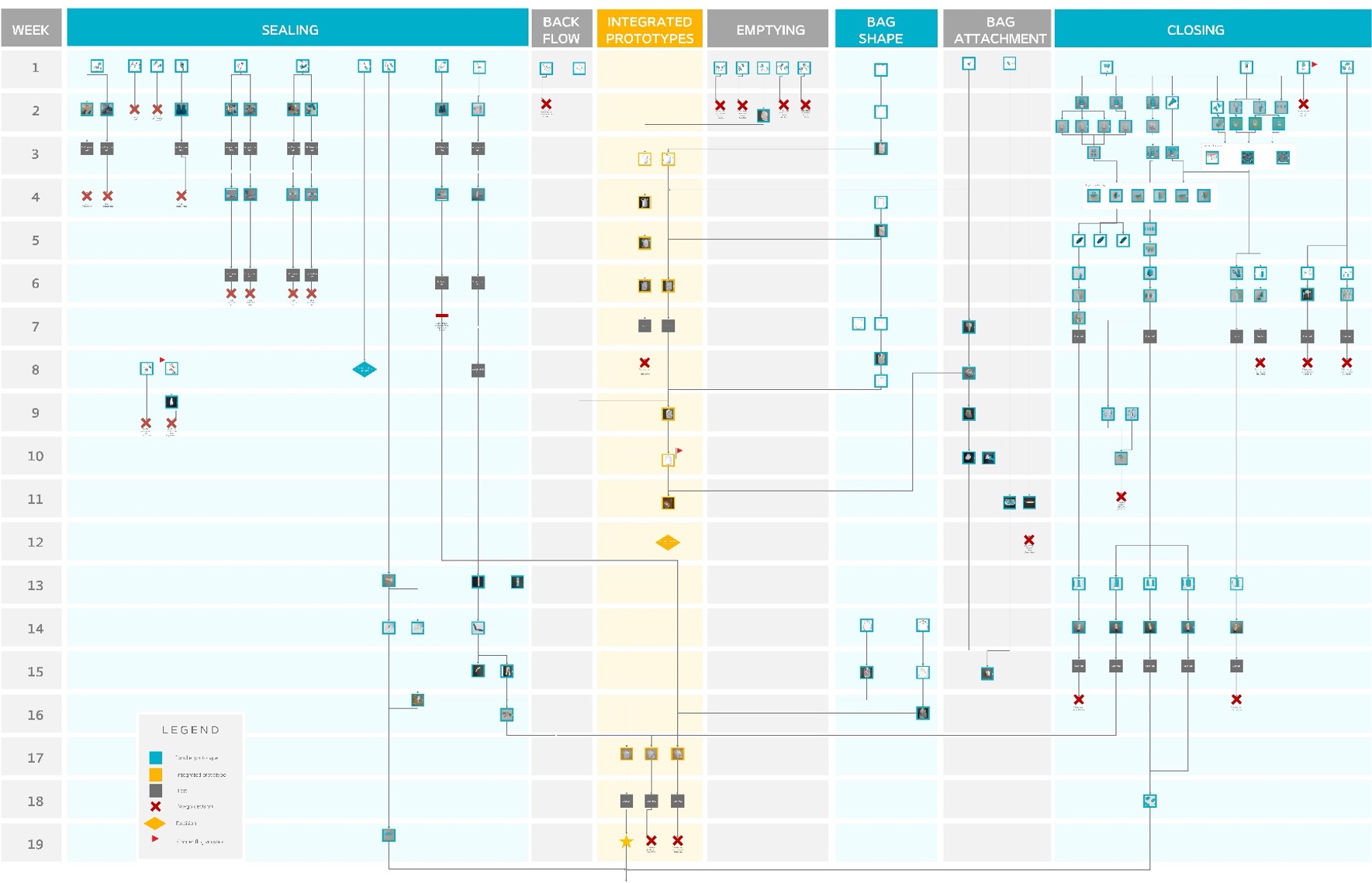 Prototyping Planner