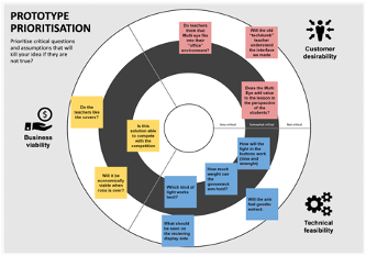 Prototyping Planner