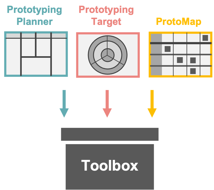 Prototyping toolbox